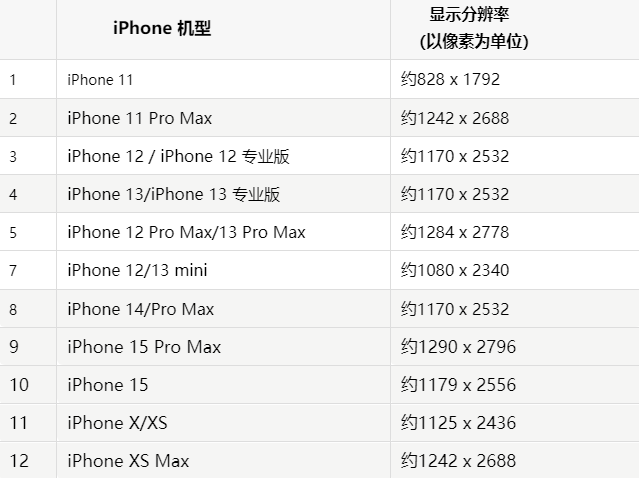 苹崇信果维修分享iPhone主屏幕壁纸显得模糊怎么办