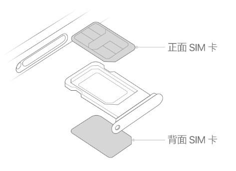 崇信苹果15维修分享iPhone15出现'无SIM卡'怎么办