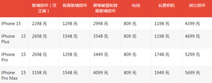 崇信苹果15维修站中心分享修iPhone15划算吗