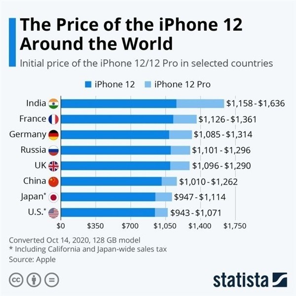 崇信苹果手机维修分享哪个购买iPhone 12/12 Pro更便宜 