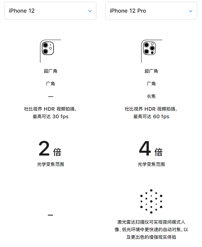 崇信苹果手机维修分享苹果 iPhone 12 与 iPhone 12 Pro 选哪款 